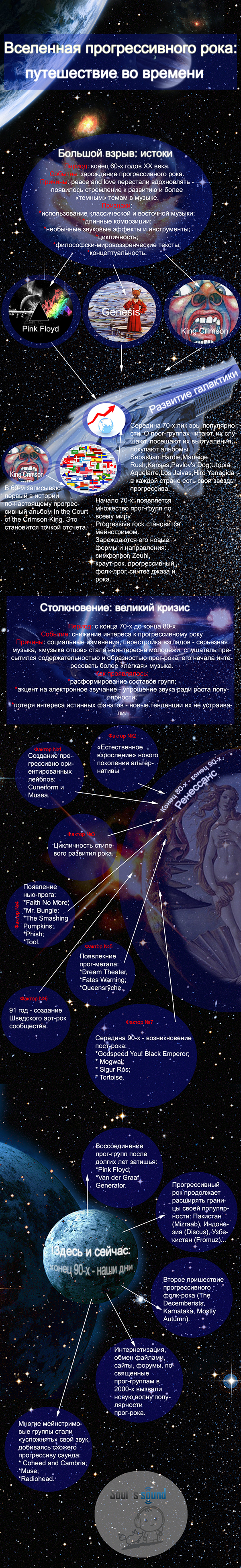 Вселенная прогрессивного рока: путешествие во времени (инфографика)