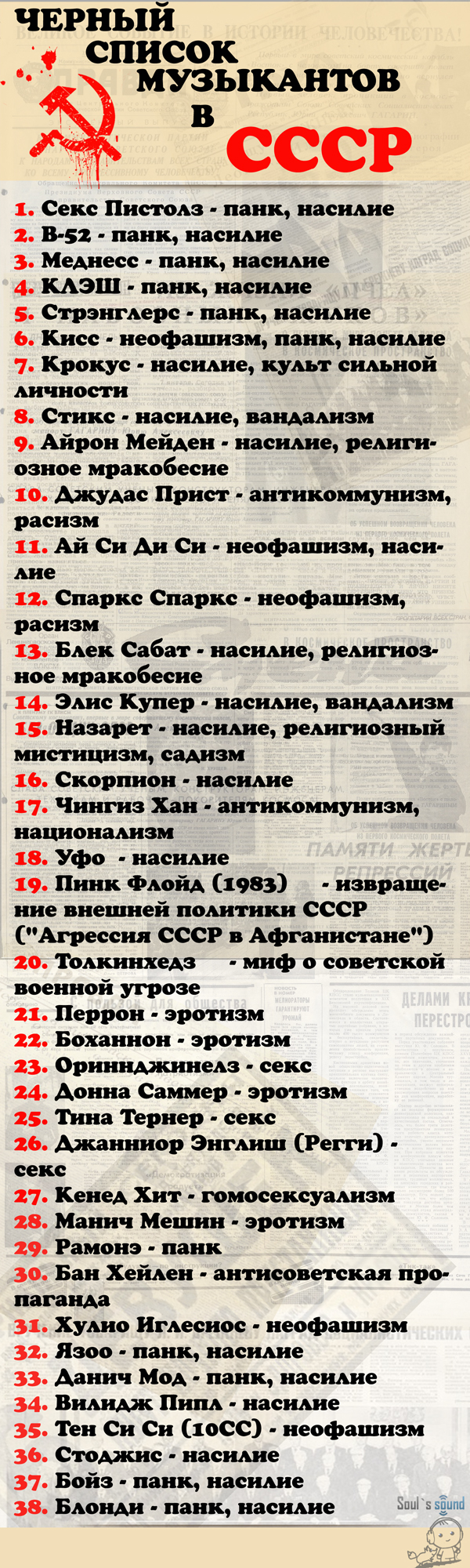 Черный список музыкантов СССР (инфографика)