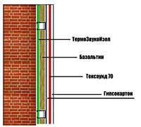 Профессиональная (студийная) звукоизоляция требует установки специальных материалов. Без мастеров тут уже не обойтись.