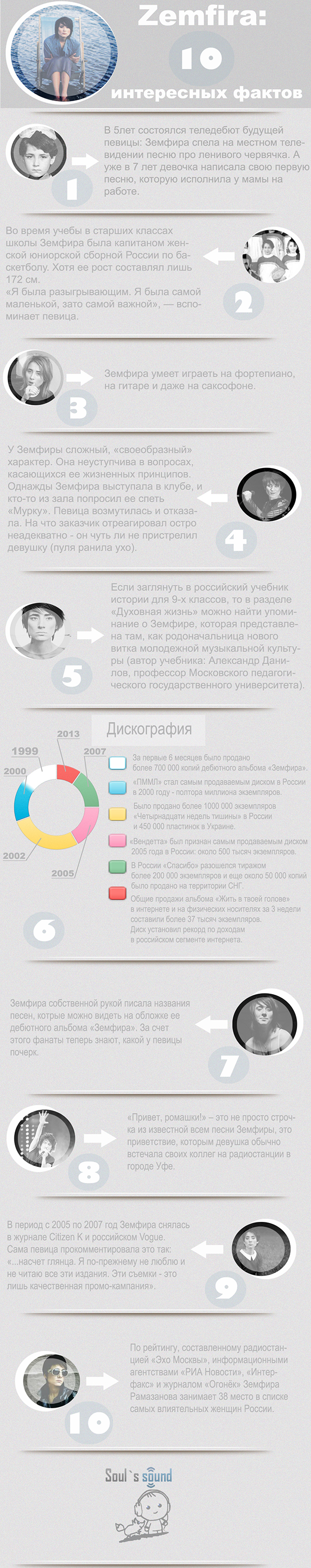 Zemfira: 10 интересных фактов (инфографика)